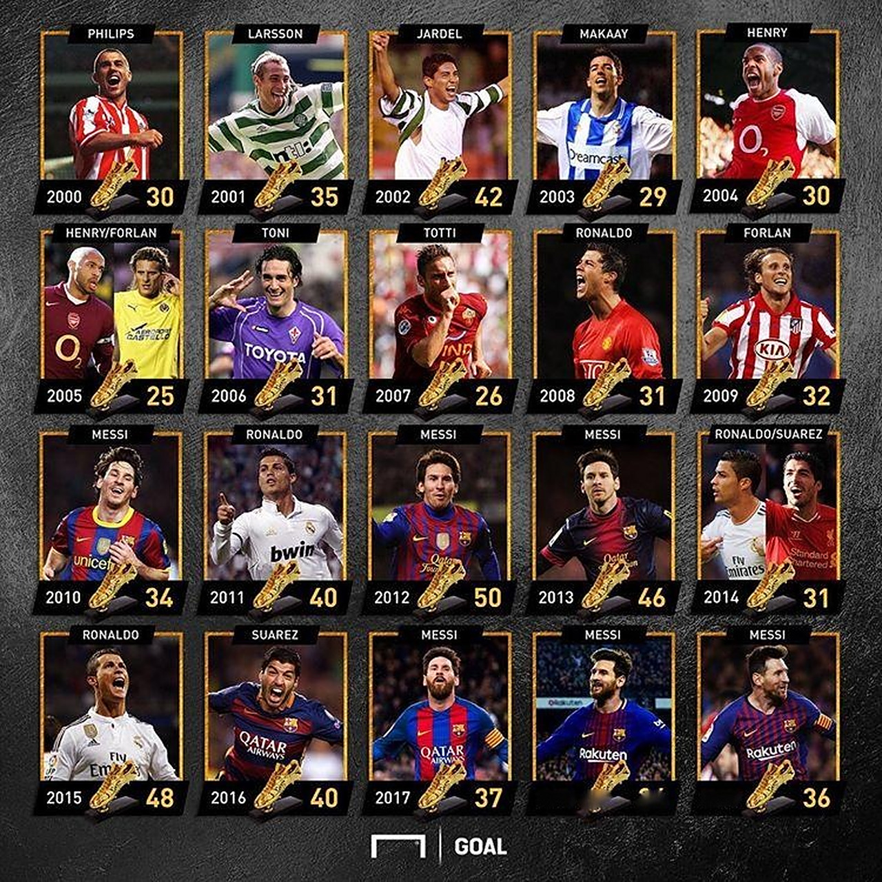 拜仁慕尼黑大胜沃尔夫斯堡：德甲重启，乌龙球纪录之夜